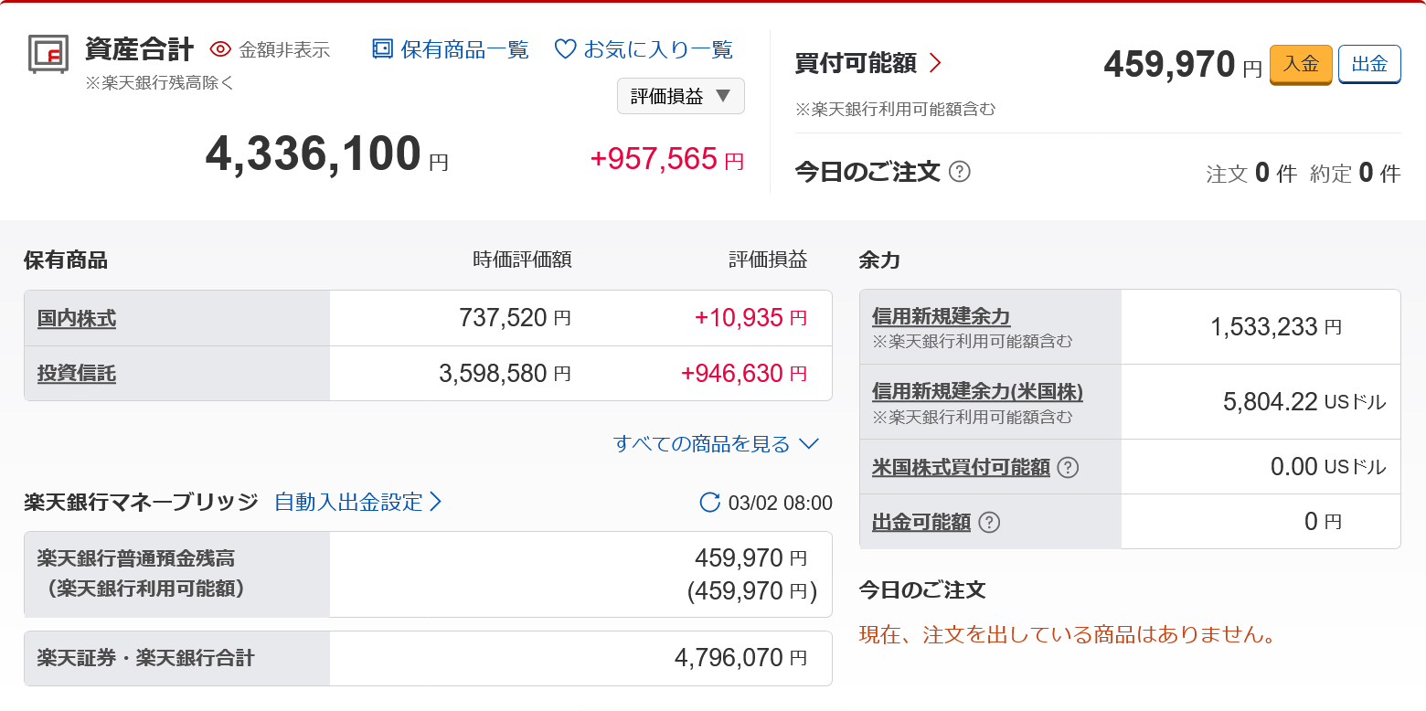 2月の資産合計の画像